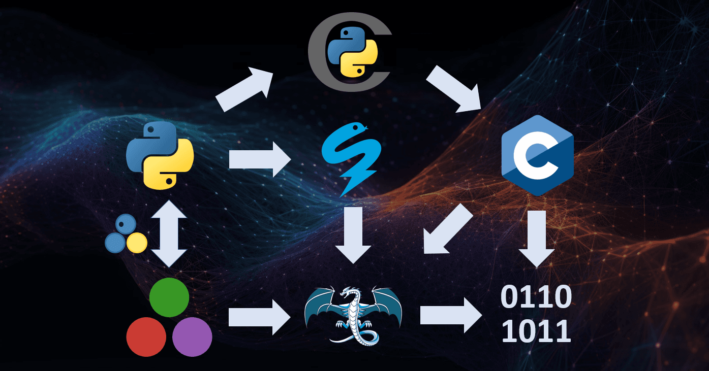 How to solve the two language problem?